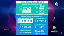 Coronavirus en Perú: cifra de contagiados se eleva a 1’775,062 y fallecidos a 60,416