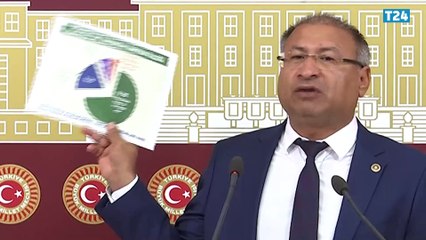 Tarımda ithalat bağımlılığı, su kaynaklarının yetersizliği, müzisyenlerin sorunları Meclis gündeminde; “İktidar bu ülkeye ihanet ediyor!”