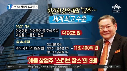 ‘이건희 상속세’ 12조 낸다…전 세계 ‘역대 최고’ 수준