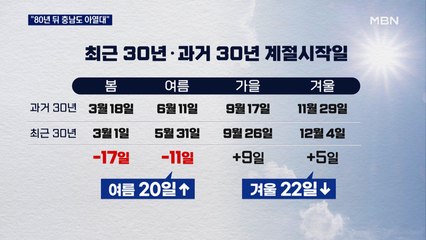 "80년 뒤엔 충청권도 아열대"…여름 길어지고 겨울 짧아져