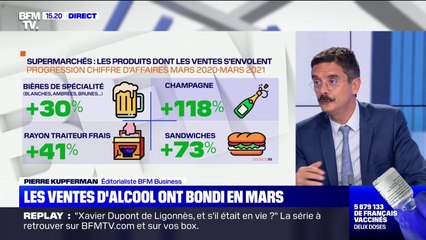 Comment le Covid-19 a changé notre consommation en un an ?
