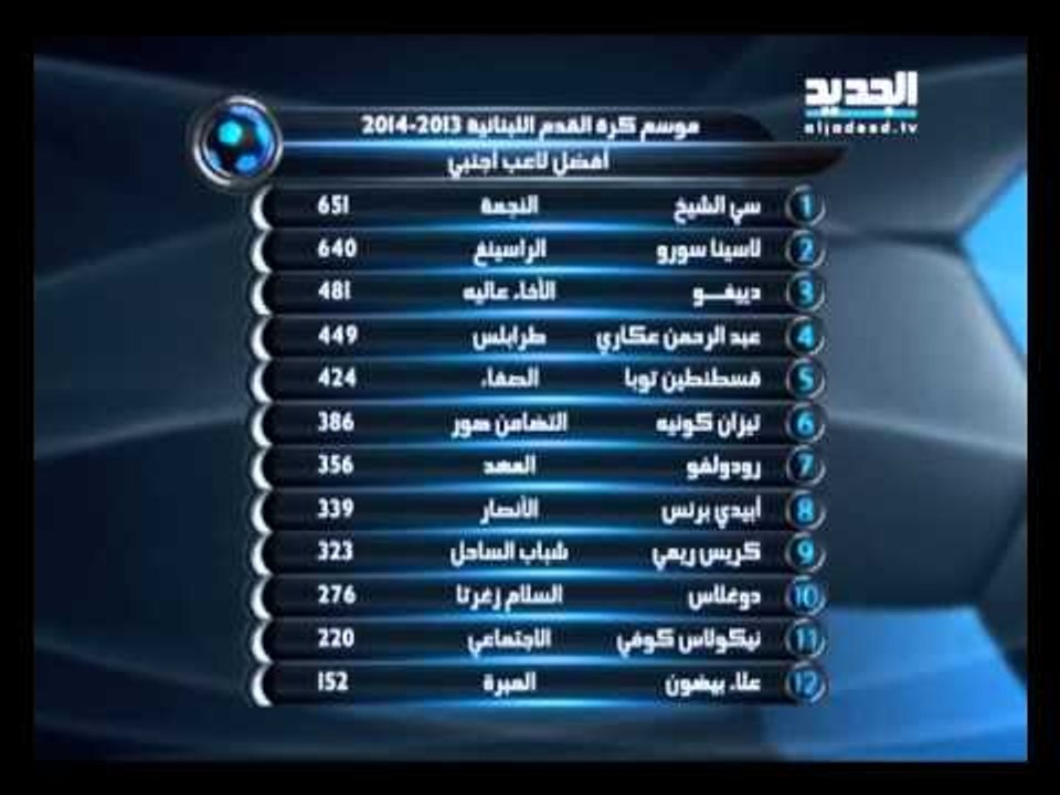 الحفل الختامي لكرة القدم اللبنانية -أفضل لاعب أجنبي وأفضل لاعب واعد  وأفضل لاعب