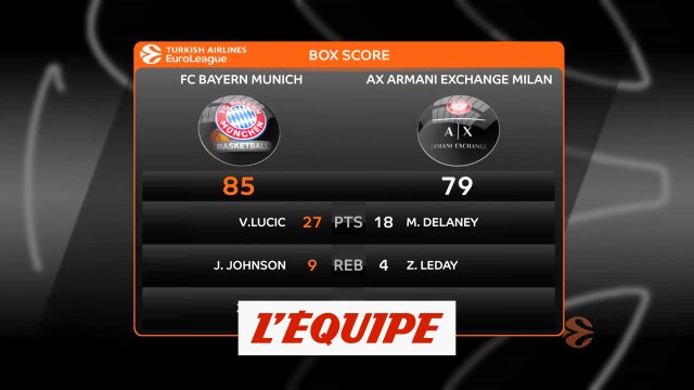 Le résumé de Bayern Munich - Olimpia Milan - Basket - Euroligue (H)