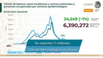 México acumula 215 mil 918 muertes por Covid-19