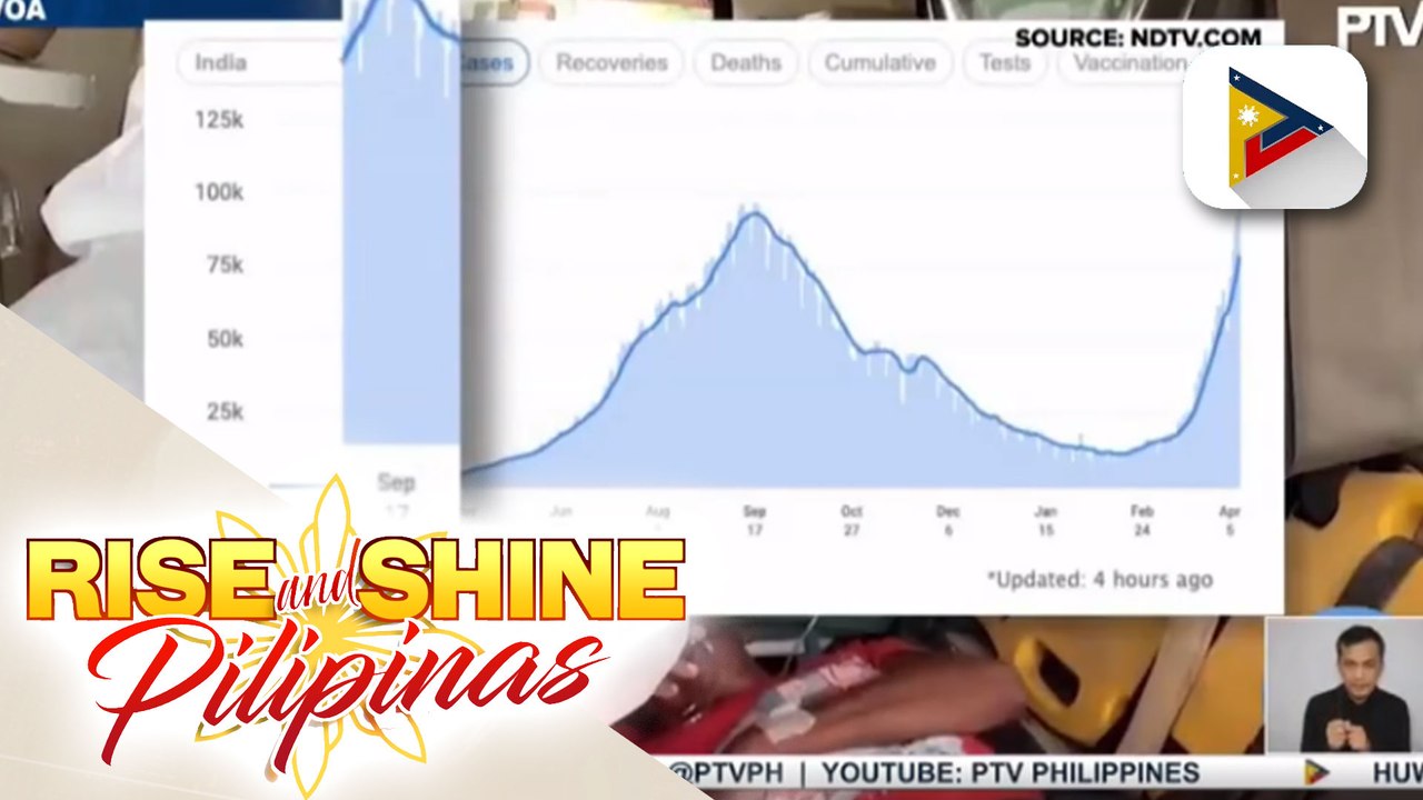 Timeline ng pagtaas at pagbaba ng COVID-19 cases sa Pilipinas