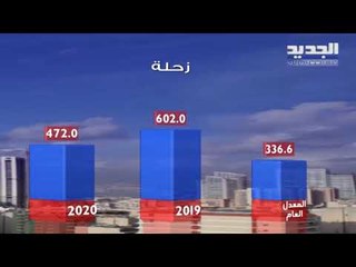 نشرة الطقس المسائية 29-01-2020 مع نور صوما