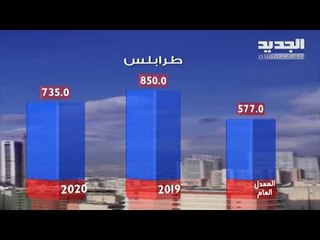 نشرة الطقس المسائية 12-02-2020 مع نور صوما