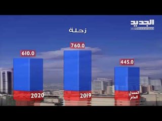 نشرة الطقس الصباحية 23-02-2020 مع دارين شاهين