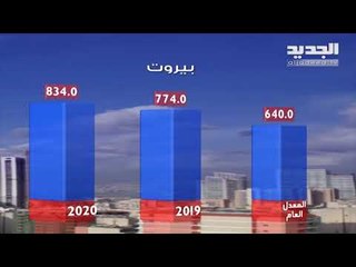 نشرة الطقس المسائية 26-02-2020 مع نور صوما