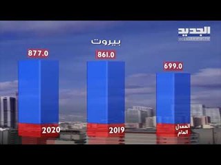 نشرة الطقس الصباحية 14-03-2020 مع نور صوما