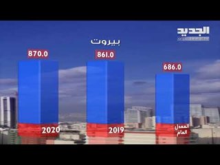 نشرة الطقس المسائية 09-03-2020 مع نور صوما