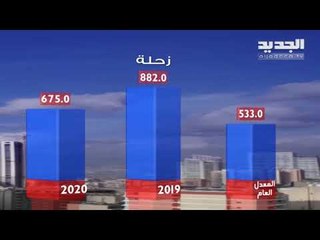 نشرة الطقس المسائية 17-03-2020 مع دارين شاهين