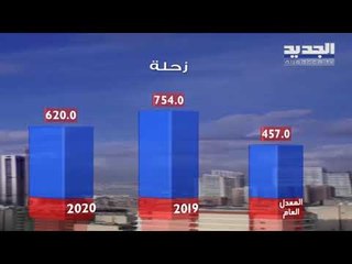 نشرة الطقس المسائية 25-02-2020 مع نور صوما