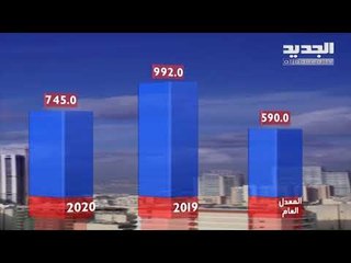 نشرة الطقس المسائية 10-04-2020 مع نور صوما