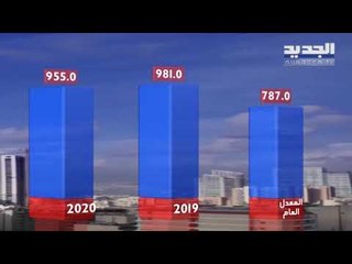 نشرة الطقس المسائية 16-04-2020 مع دارين شاهين