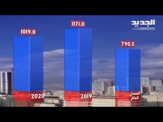 نشرة الطقس الصباحية 23-04-2020 مع نور صوما