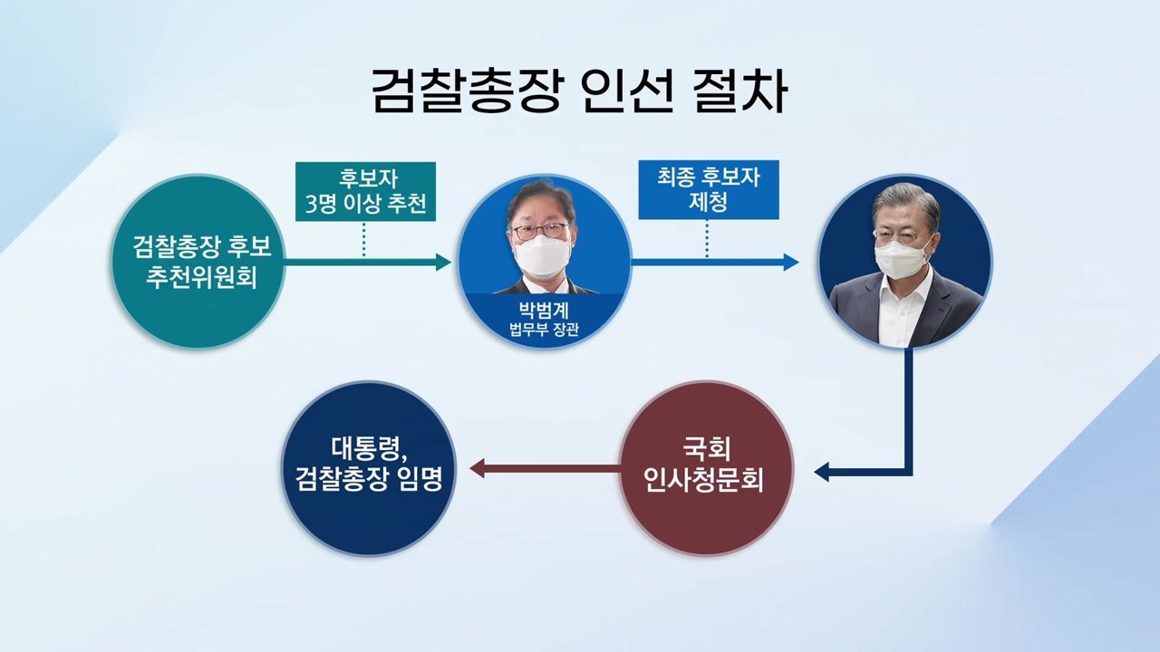 [뉴스큐] 차기 검찰총장 후보 4명 추천...이성윤 제외  / YTN
