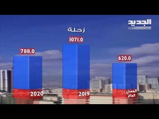 نشرة الطقس المسائية 05-05-2020 مع نور صوما