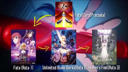 Ordenes Para Ver Fate/Stay Night Y Guía De Spin-Offs