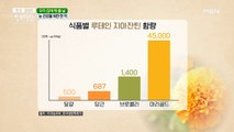 평소 눈 건강 관리법 대방출~! (〃･ิ‿･ิ)ゞ