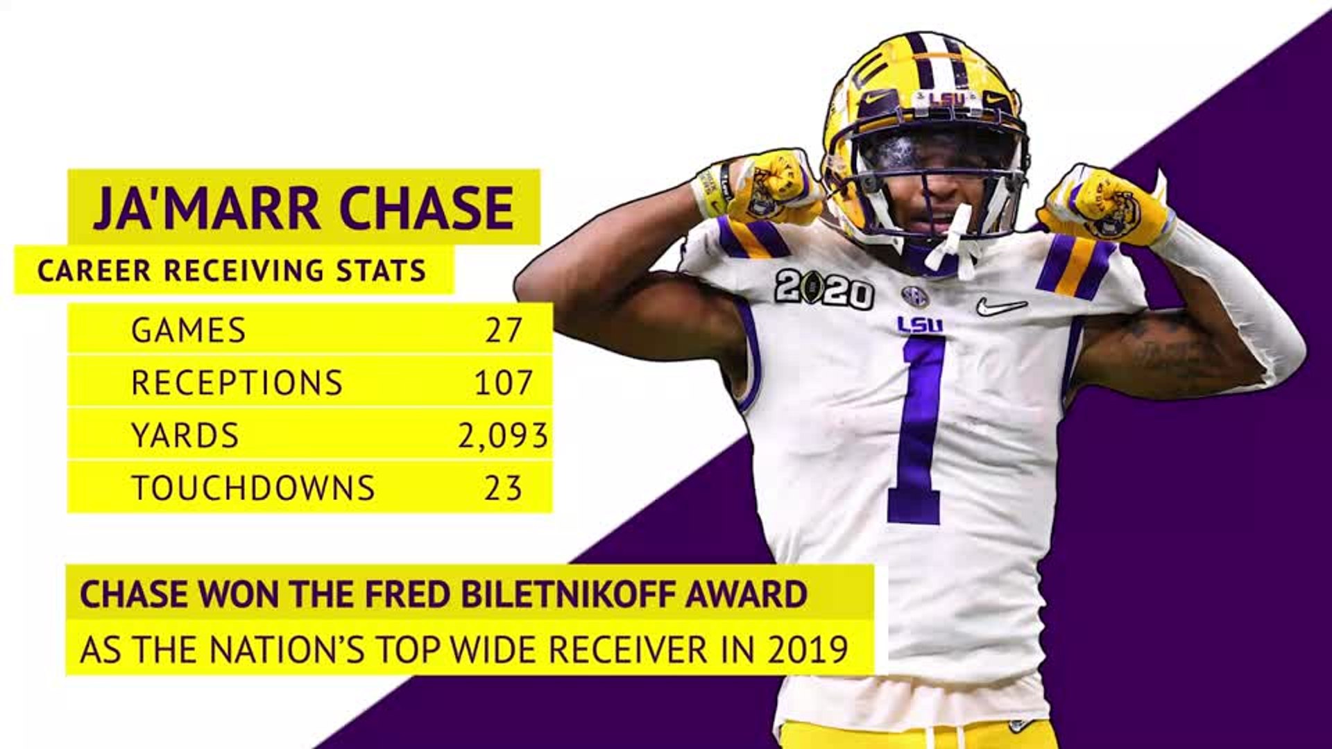 What makes Ja'Marr Chase a top receiver in this Draft? - فيديو Dailymotion