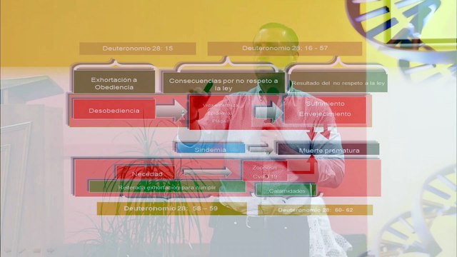 Nutrición en tiempos de pandemia.