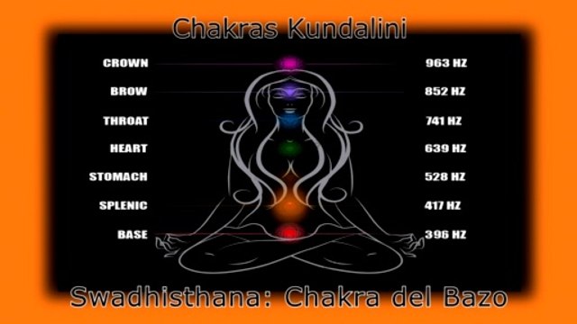 Frecuencias Puras para Limpiar, Equilibrar y Activar los 7 Chakras - Kundalini