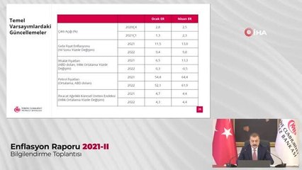 TCMB Başkanı Şahap Kavcıoğlu: "Salgına bağlı olarak sert daralan küresel ekonomi toparlanmaya devam etmektedir"