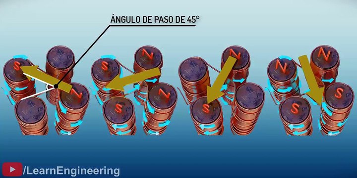 Entendiendo el CMR | La fuerza impulsora detrás de cada máquina
