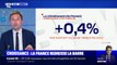 La croissance française repart repart en légère hausse au premier trimestre, malgré la crise sanitaire