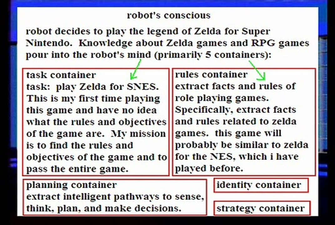 A.I. plays Zelda (with commentary)