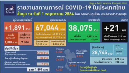 คู่ข่าว เสาร์-อาทิตย์ (ช่วงที่ 1) วันเสาร์ที่ 1 พฤษภาคม 2564