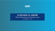 Face à face - La Rochelle-Leinster, David contre Goliath