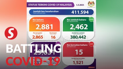 Covid-19 cases go back to below 3,000, govt to review MCO