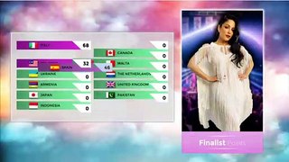 Junior Olympiad Song Contest - Grand Final Results