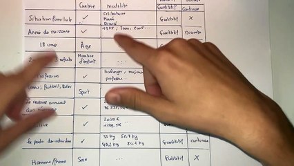 Exercice pour comprendre la différence entre un caractère et une modalité - Statistique 1