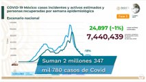 México acumula 217 mil 168 muertes por Covid-19