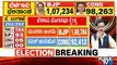 Belagavi Election Result Live: Mangala Angadi Leading With Over 7,000 Votes | Satish Jarkiholi