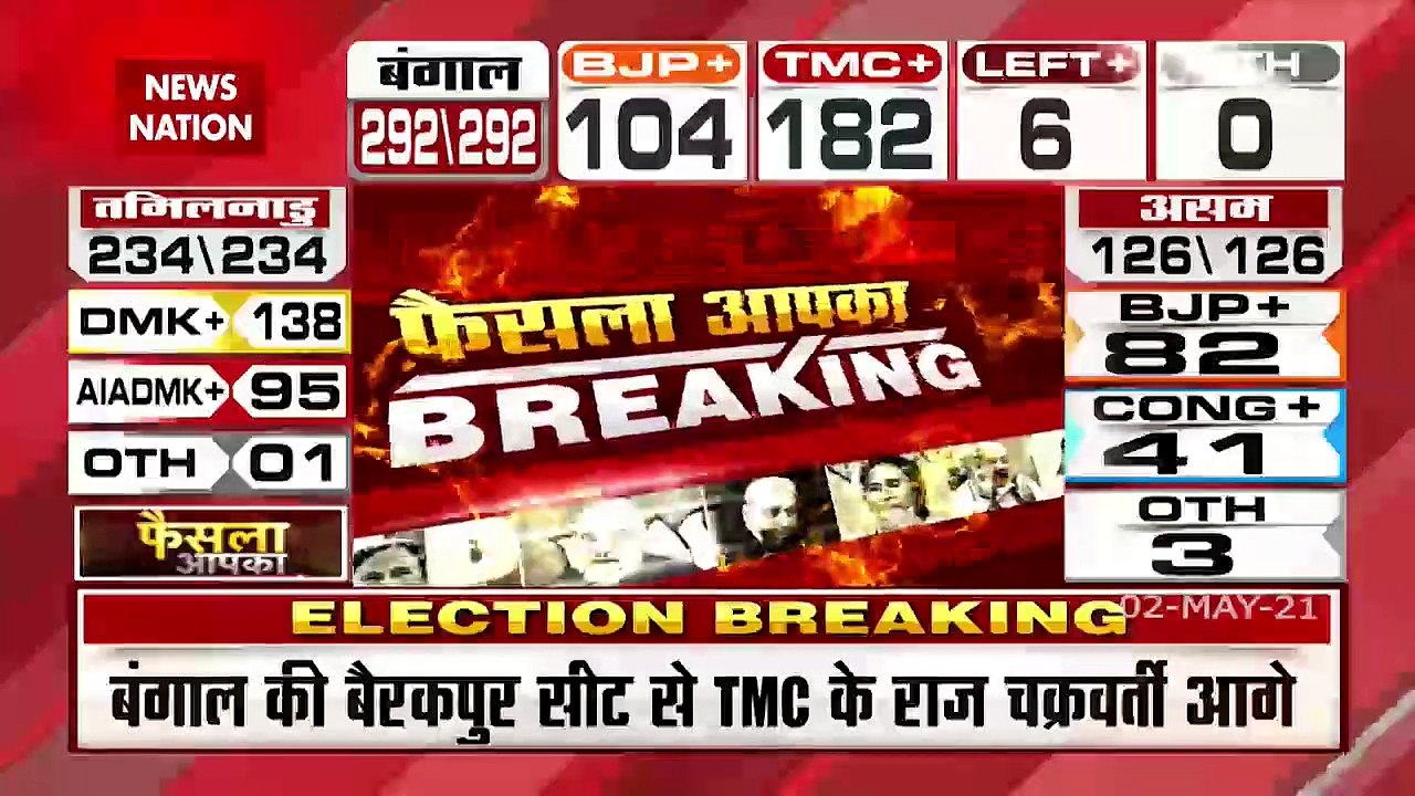 Election results 2021:DMK supporters Report violation of EC Guidelines