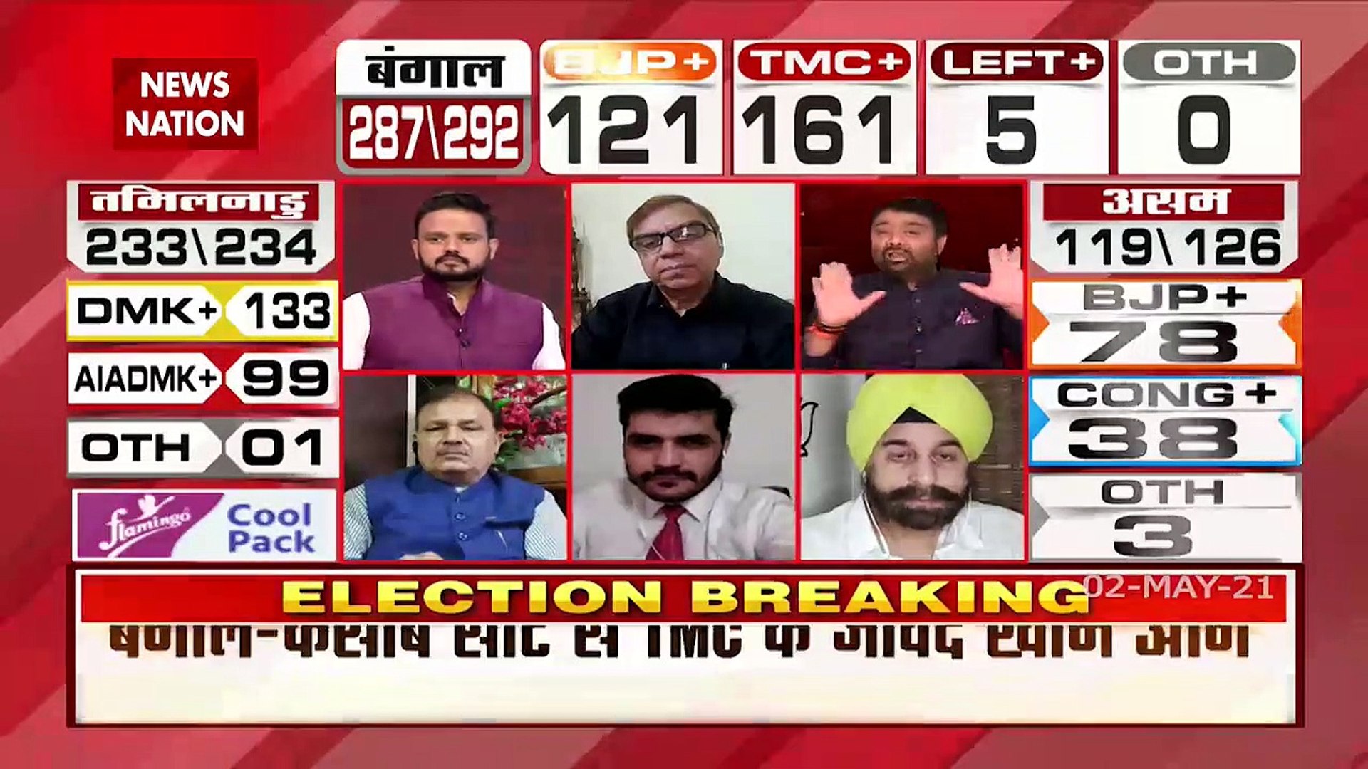 ⁣Election Results 2021: BJP always played caste politics, Watch video