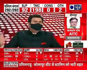 Nandigram Election Result छह राउंड के बाद सुवेंदु ने फिर 7226 वोटों से बनाई बढ़त, सीएम ममता पिछड़ीं