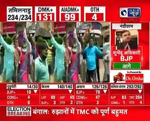 Bengal Results LIVE TMC heading towards 200+, BJP over 80, सुवेंदु अधिकारी ने फिर बनाई बढ़त