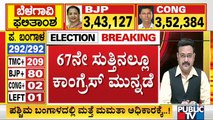 Belagavi Election Result: Congress Continues Its Lead In 67th Round Of Counting Too