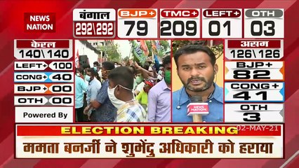 बंगाल चुनावः ममता बनर्जी को अपने निर्वाचन क्षेत्र नंदीग्राम में मिली बङी जीत