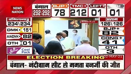 West Bengal Election Result : Our first priority is to fight COVID