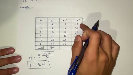 Comment calculer la moyenne quadratique - statistiques S1