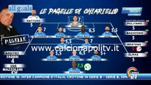 Napoli-Cagliari 1-1 2/5/21 le pagelle di Umberto Chiariello