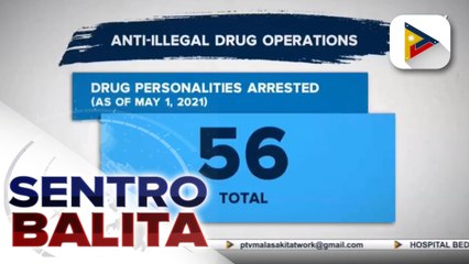 56 drug suspects, arestado sa loob ng dalawang araw