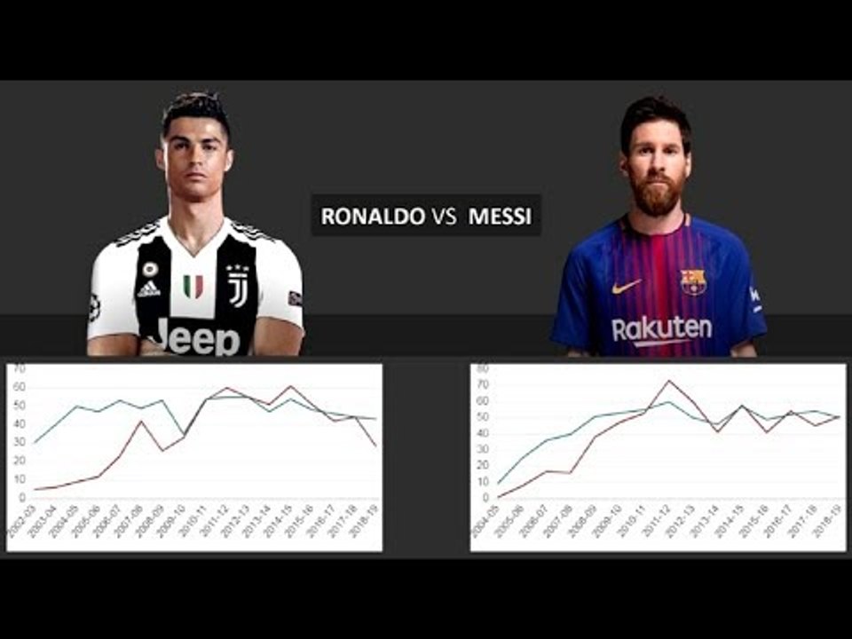 هل بدأت نهاية هيمنة كريستيانو رونالدو وليونيل ميسي على كرة القدم العالمية؟