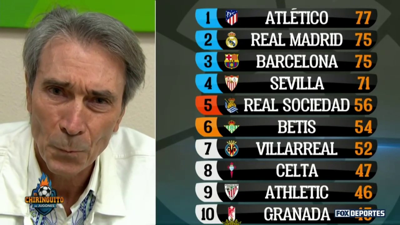 ¿Quién ganará La Liga?: El Chiringuito